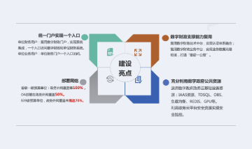ROGBET荣记·(中国)集团