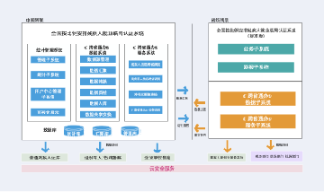 ROGBET荣记·(中国)集团